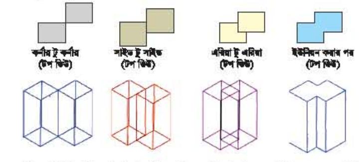 সলিড এডিটিং