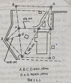 শিকল রেখা, ভিত্তি রেখা, গ্রন্থি রেখা, যাচাই রেখা, স্টেশন বিন্দু | শিকল জরিপের মূলনীতি | সার্ভেয়িং ১