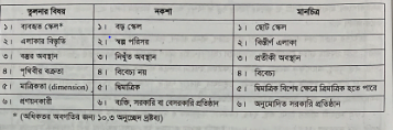 জরিপ এর উদ্দেশ্য | জরিপের ধারণা | সার্ভেয়িং ১