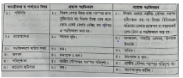 জরিপ রেখা পঙক্তিকরণ | শিকল জরিপের কার্যপ্রণালি | সার্ভেয়িং ১