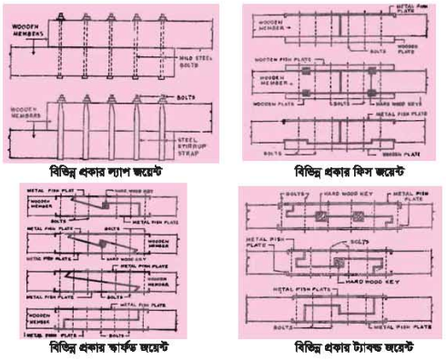 কাঠের জোড়