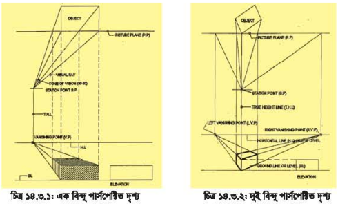 পার্সপেক্টিভ দৃশ্য
