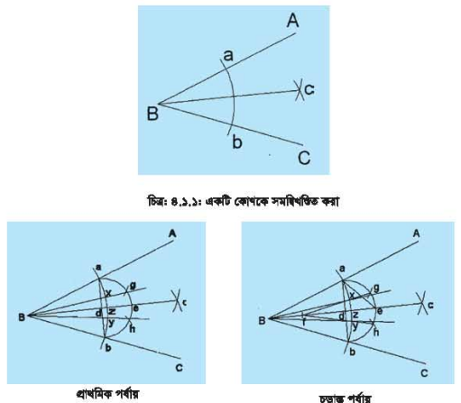 জ্যামিতিক চিত্র অঙ্কন