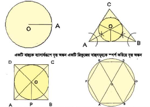 জ্যামিতিক চিত্র অঙ্কন